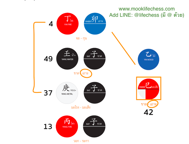 คนที่มีดวงเล่นหุ้น ดวงเล่นหวย ดวงนักลงทุนกัน
